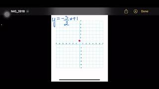 How to graph our line using the yintercept and the slope [upl. by Lust]