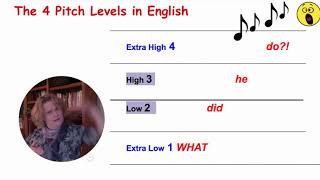 Intonation The 4 Pitch Levels of English  A Multisensory Approach [upl. by Atiseret]