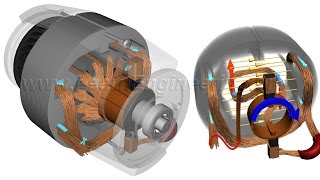 How do Universal Motors work [upl. by Truman]