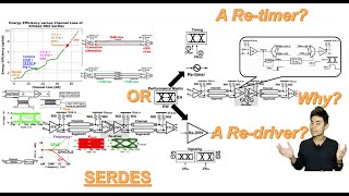 Why A Redriver or A Retimer in A SerDes [upl. by Esau310]