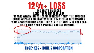 12 Loss  KSS Stock News  Kohls Corporation Securities Class Action Lawsuit KSS [upl. by Glick]