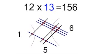 How To Multiply Numbers And Algebra Equations By Drawing Lines [upl. by Alexis551]