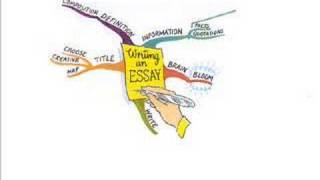 How To Make A Mind Map  Version 2 [upl. by Terb]