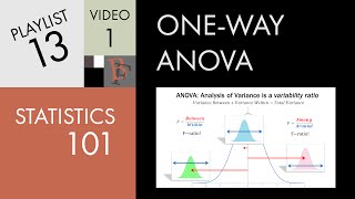 Statistics 101 ANOVA A Visual Introduction [upl. by Aerdnaz]