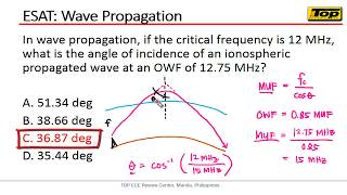 Electronics Systems and Technologies ESAT  Wave Propagation [upl. by Ettegirb]