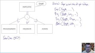 EER to Relational Translation Techniques [upl. by Ulu229]