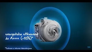 ProSmart™ inverter motor [upl. by Philips]