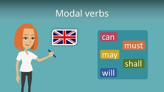 Modal Verbs in Englisch  einfach erklärt [upl. by Sydney]