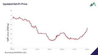 Meteoric Resources NL  New World Metals Investment Series 2024 [upl. by Moreno]