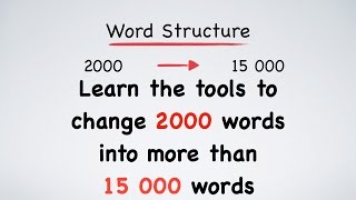 English Vocabulary Roots Prefixes and Suffixes [upl. by Kiryt]