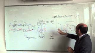 The LVDT Signal processing of the output Method I DC b 832015 [upl. by Ailin108]