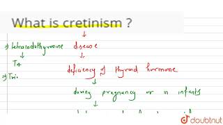 What is cretinism [upl. by Bhatt]