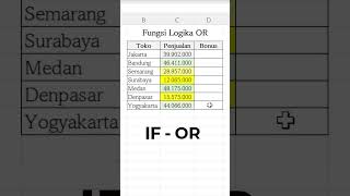 Fungsi Logika OR yang Fleksibel di Excel dan Contohnya Shorts [upl. by Dinsmore]