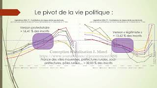 6 SAV législatives  Extrémismes amp républicanismes 3  qui et où [upl. by Cassie778]