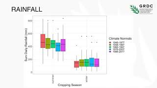 Capella GRU Has the CQ climate changed and what impact has it had on sorghum productivity [upl. by Yvonner]