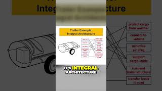 Unlocking Infinite Potential The Power of Integral Architecture for Capstone Project Ideas [upl. by Tomi]