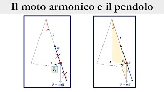 Pendolo semplice dimostrazione teorica [upl. by Loredo169]