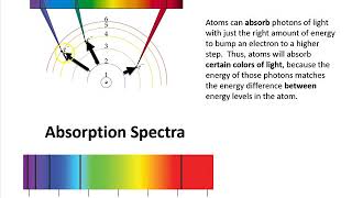 2018 emission absorption spectra [upl. by Atnuahs]