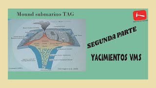 Segunda Parte Depósitos VMS o Yacimientos Sulfuros Masivos Volcanogénicos [upl. by Wylde]