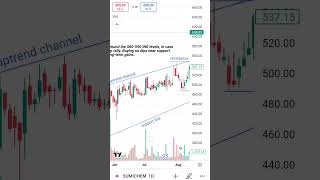 Explosive Breakout Sumitomo Chemical Stock Soars 15 kasganjtrader stockmarket sharemarket [upl. by Joyan]