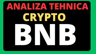 Analiza Tehnica CryptoBitcoin RomaniaCriptomonede [upl. by Arette509]