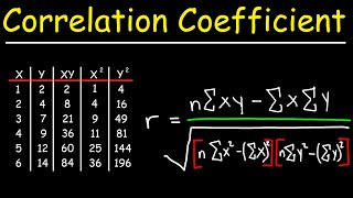 Correlation Coefficient [upl. by Akcired748]