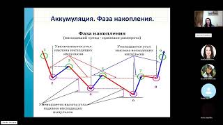 ♦️ Практический мастеркласс Светланы Усенко✨ «Фазы рынка Анализ спреда и объема Метод VSA»✨♦️ [upl. by Elijah]