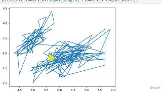 Python Lecture  Matplotlib and Seaborn  NMD Pvt Ltd Data Analytics Courses Pune  DA9 Batch [upl. by Heddi356]