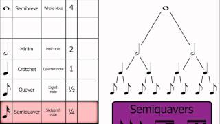 Music Theory Note Names Rests amp Dotted Notes [upl. by Osborn]