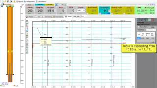 Well Control  Drillers Method [upl. by Ecyaj860]