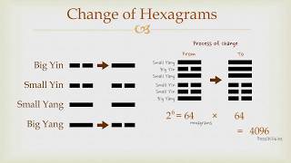 Goodies I Ching  Change of Hexagram [upl. by Gill]