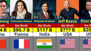 Top 50 Richest People in the World 2024  Global Rank [upl. by Sitruc558]