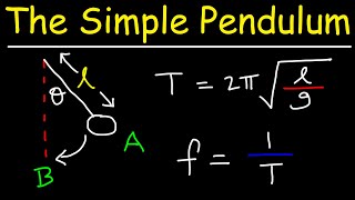 The Simple Pendulum [upl. by Sidonia]