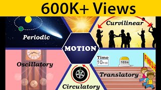 Motion  Types of Motion  Physics  Science  Letstute [upl. by Aicilet]