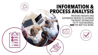 Information Process and Analysis for Content Management Services  Konica Minolta [upl. by Yrroc887]