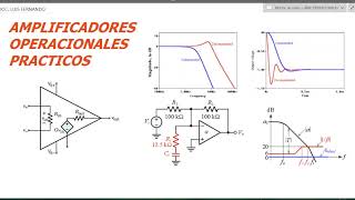 AMPLFICADORES OPERACIONALES IMPEDANCIA DE ENTRADA Y SALIDA [upl. by Simone]