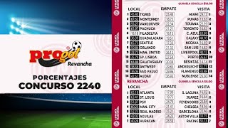 PROGOL REVANCHA 2240 Análisis de Los Pronósticos más Apostados ó Momios de la Quiniela [upl. by Nimaynib]