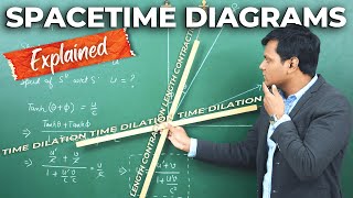 Time Dilation Length Contraction amp Velocity Addition using SPACETIME DIAGRAMS  😱 [upl. by Tamqrah283]