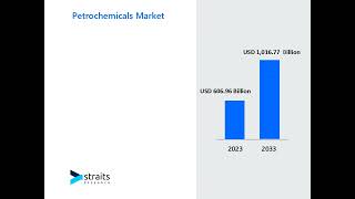 Petrochemicals Market [upl. by Ihab766]