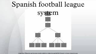 Spanish football league system [upl. by Lucania]