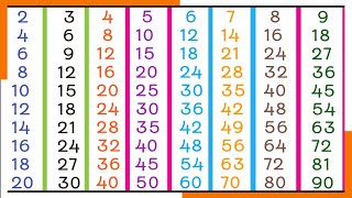 Tables 2 to 10  2 to 10 multiplication tables  Tables 23 10  Times tables [upl. by Eiba]