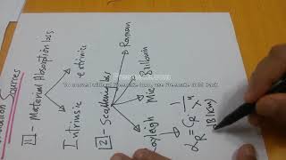 Optoelectronics 31 Sources of Attenuation in Optical Fiber مصادر التوهين في الألياف الضوئية [upl. by Nosrac]