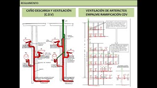 I1  Teórica Desagües Cloacales  Parte 34 [upl. by Susannah964]