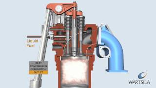 Diesel Combustion Process  Wärtsilä [upl. by Wulfe859]