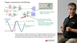 Filters Impedances and Comparators  Oscilloscope Front End Design part 4 [upl. by Had242]