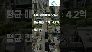 세종시 갭투자 하기 좋은 아파트 순위 베스트5위 어디가 투자하기가 좋은 아파트 일까요 [upl. by Fayre388]