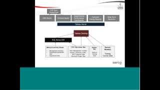 The Ultimate Reporting Packs to Enhance Business Performance A Serco Case Study [upl. by Etnaed]