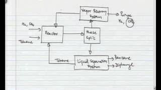 Mod01 Lec02 Hierarchical Approach to Process Design  Examples [upl. by Nnire645]