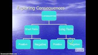 Environmental Decision Making Model [upl. by Cece503]