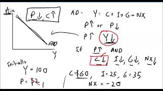 Aggregate Demand and Aggregate Supply [upl. by Ramsdell230]